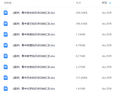 高中知识点归纳汇总