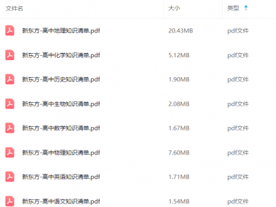 新东方《高中9科知识清单》