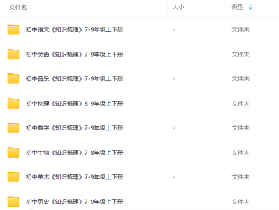 初中各科知识点梳理