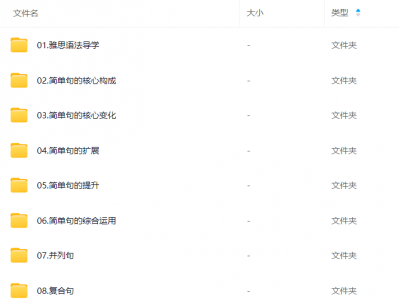 雅思词汇语法基础预备课