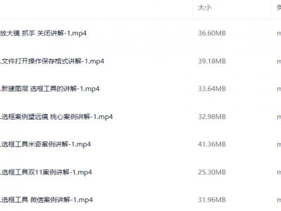 史上最容易听懂的photoshop教程