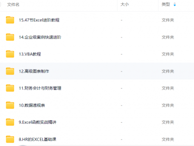 常用办公软件教程及素材合集