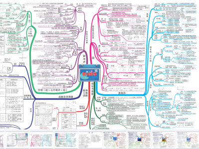 初中数学-思维导图(35张大图)帮助孩子知识串联，高效复习、理清逻辑
