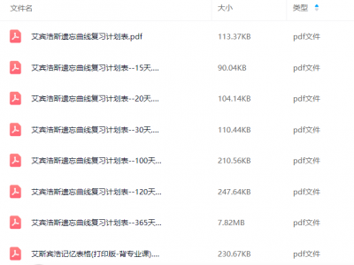 艾宾浩斯记忆表