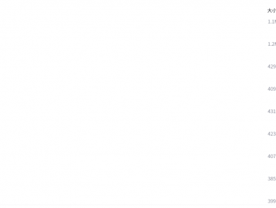 烘焙教程大全系列（包括西点面包流程）