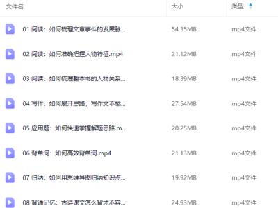 思维导图高效学习法