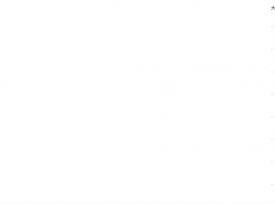 小学1至6年级教辅资料